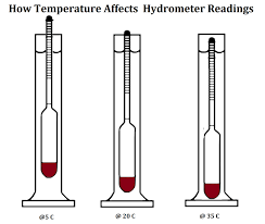 Alcoholometers Calibration